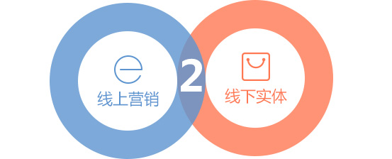 融合回归、创新未来