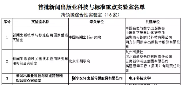 新华文轩申报的跨领域综合重点实验室入选首批新闻出版业科技与标准重点实验室