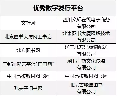 文轩旗下电子商务平台文轩在线在第十届新闻出版业互联网发展大会上获“优秀数字发行平台”殊荣