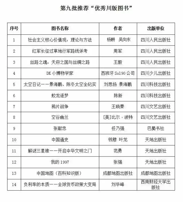 新华文轩多部作品入选第九批推荐“优秀川版图书”