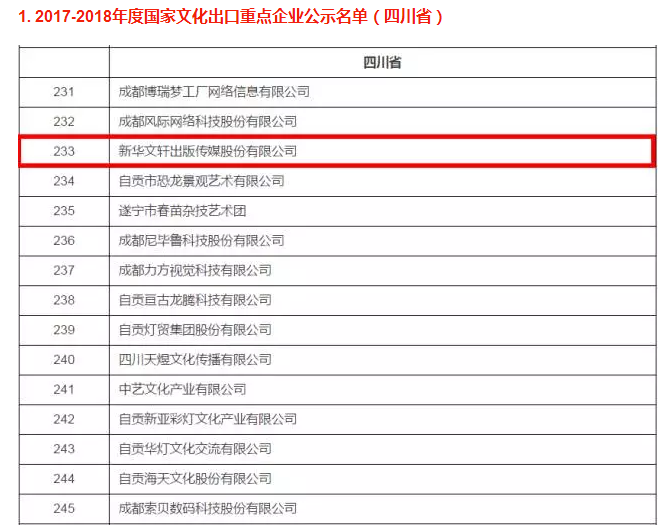 新华文轩及旗下四川美术出版社“南亚出版中心”项目分别入选2017——2018年度国家文化出口重点企业、项目公示名单