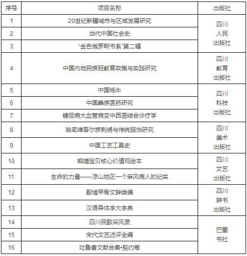 新华文轩16个项目入选2018年度国家出版基金拟资助项目公示名单