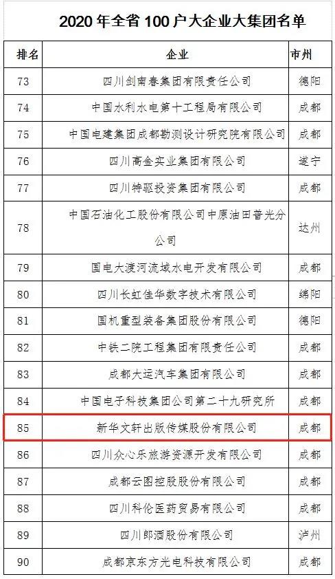 四川省100户大企业大集团名单公布，新华文轩榜上有名！