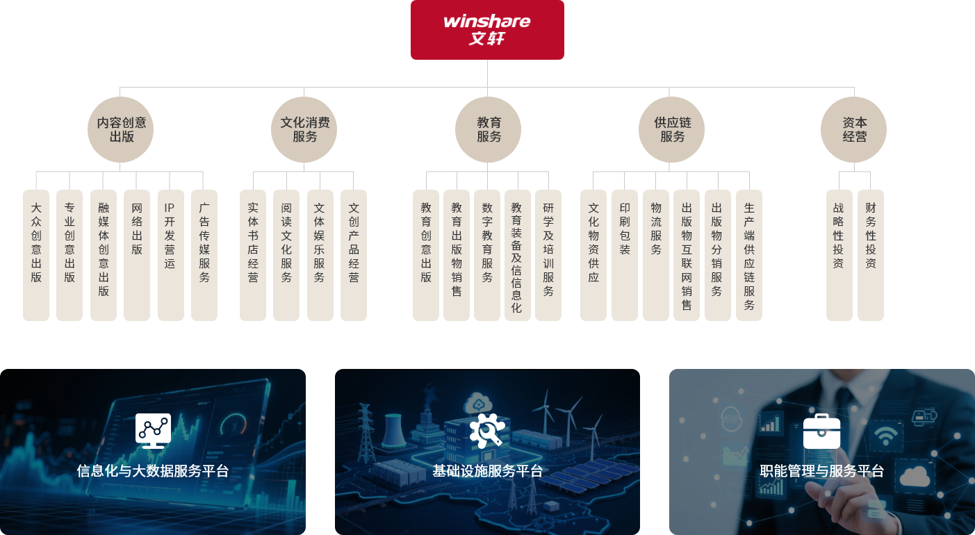 组织架构.png